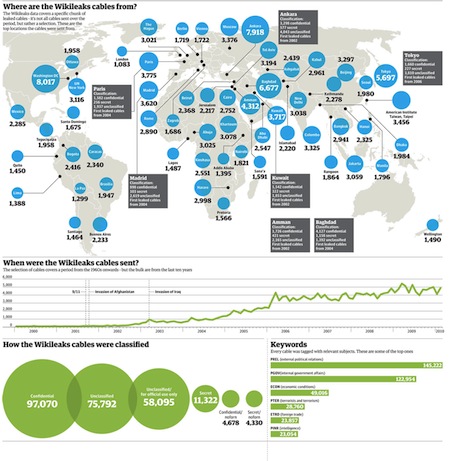 http://www.groundviews.org/wp-content/uploads/Wikileaks-cables-breakdow-008.jpg