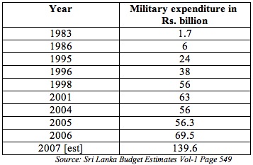 Budget