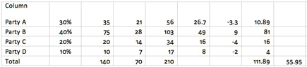 Results