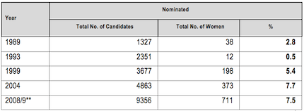 Table1