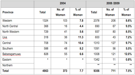 Table2