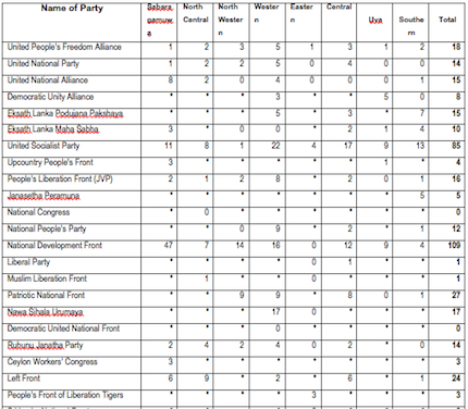 Table3.1