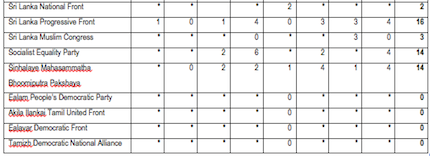 Table3.2